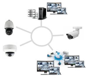 Ip camras and CCTV solution in pakistan